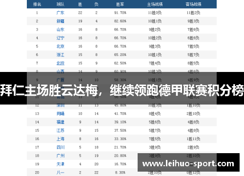 拜仁主场胜云达梅，继续领跑德甲联赛积分榜